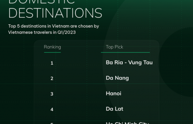 The reason why Ba Ria - Vung Tau suddenly became the most popular travel 'star'