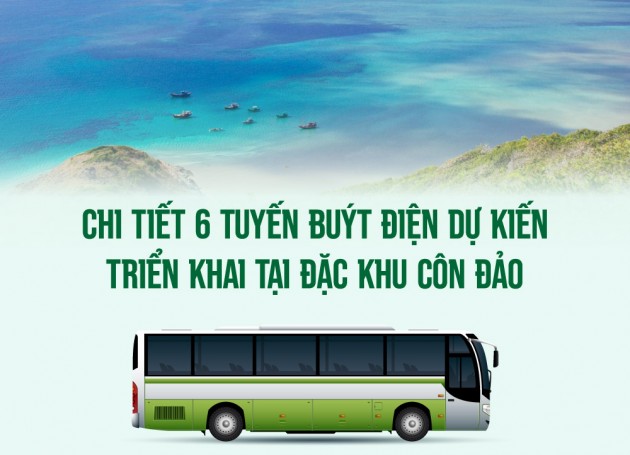 Sơ đồ chi tiết 6 tuyến buýt điện mới ở Côn Đảo: Người dân...