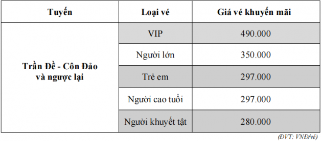 “Lướt sóng đầu năm, giá rẻ hết ý”