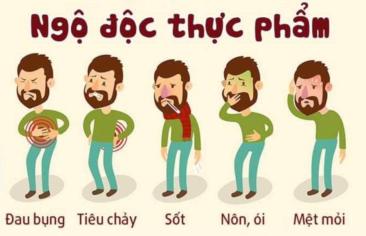 Khuyến cáo phòng chống ngộ độc thực phẩm do ngộ độc CÁ CHÌNH BIỂN